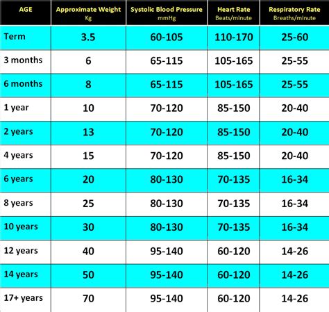 pulsations chart.